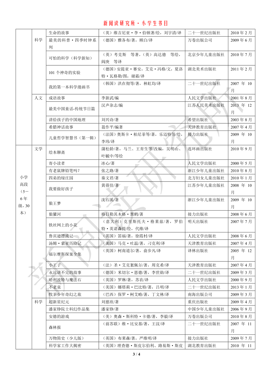 《中国小学生基础阅读书目表》修订版（2013年）(1).doc_第3页