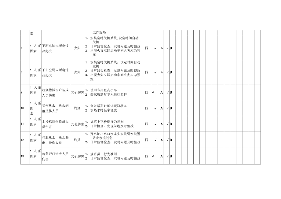 办公区域焊装工艺单元隐患排查策划分配表.docx_第2页