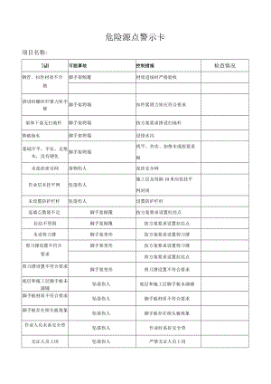 危险源点警示卡.docx