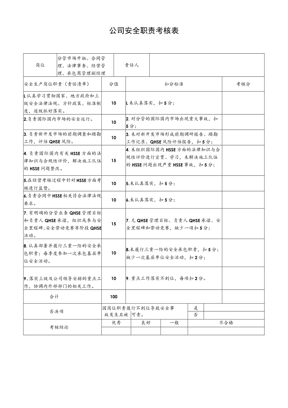 分管市场开拓、合同管理、法律事务、经营管理、承包商管理副经理安全职责考核表.docx_第1页