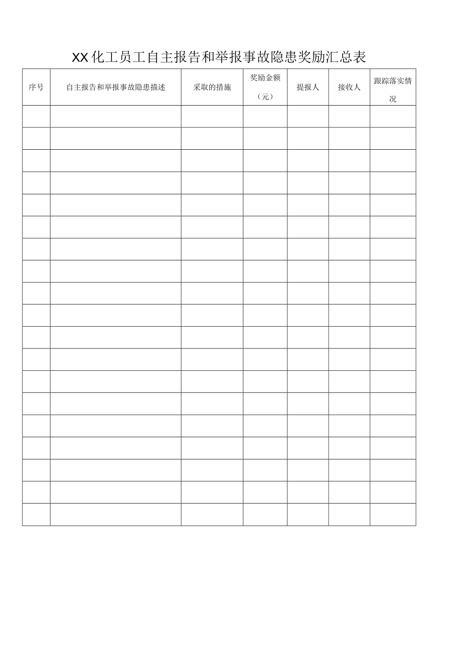 员工自主报告和举报事故隐患奖励汇总表.docx_第1页