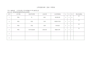 化工企业焊工工作危害分析（JHA）评价表.docx