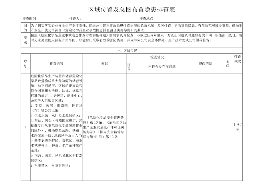 化工厂区域位置及总图布置隐患排查表.docx_第1页