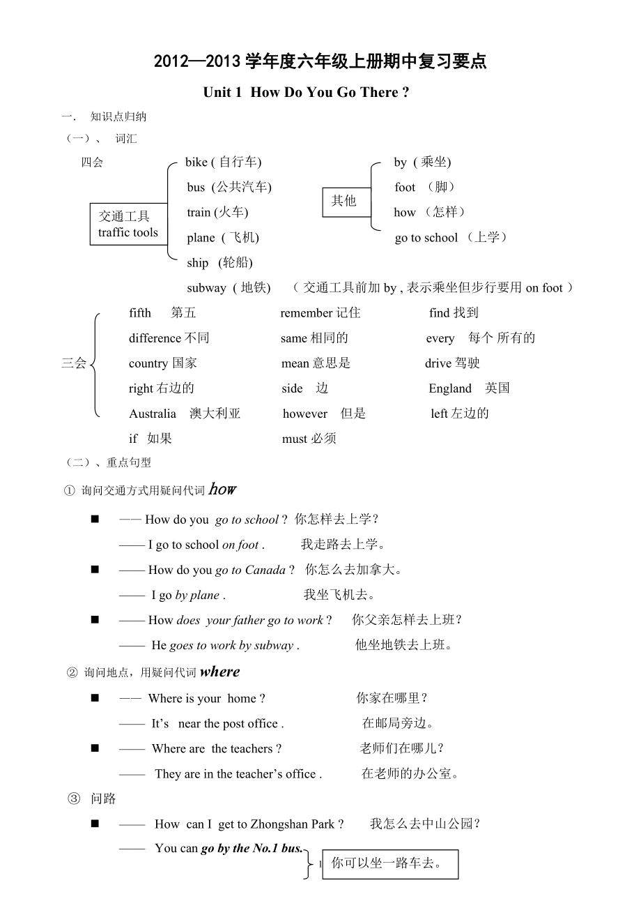 2013年新PEP小学英语六年级上册期中复习知识点总结及练习(1).doc_第1页