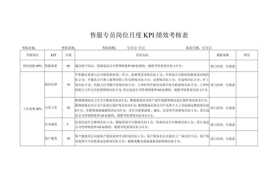 售服专员岗位月度KPI绩效考核表.docx_第1页