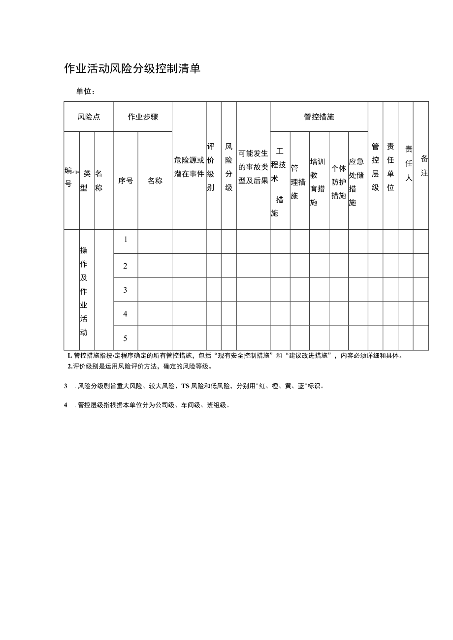 作业活动风险分级控制清单.docx_第1页