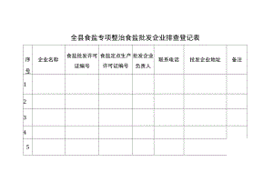 全县食盐专项整治食盐批发企业排查登记表.docx