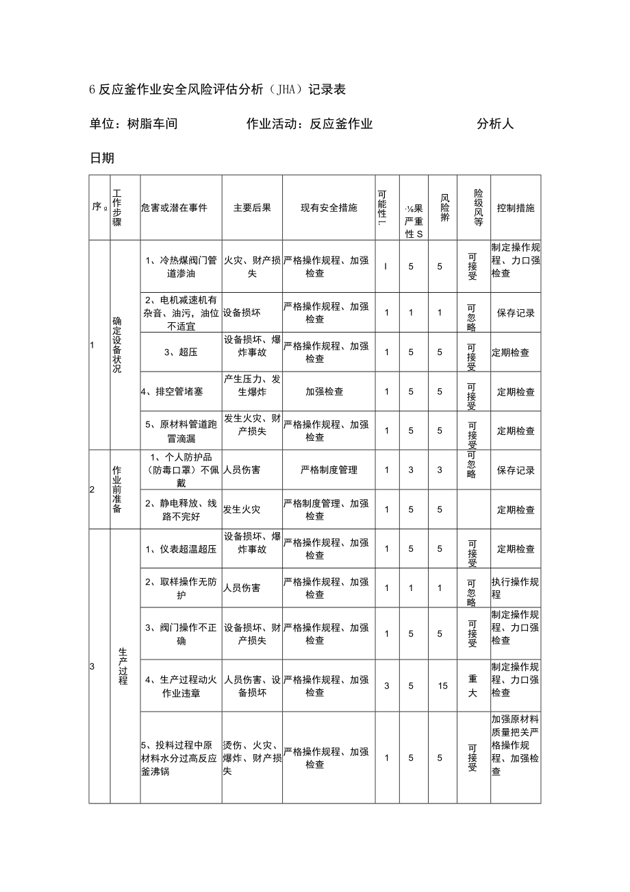 反应釜作业安全风险评估分析（JHA）记录表.docx_第1页