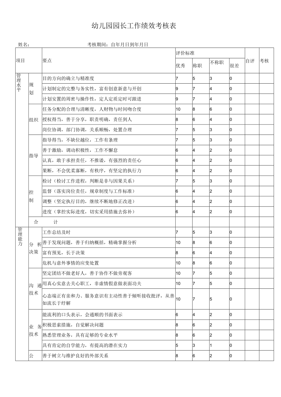 园长工作绩效考核表表模板.docx_第1页