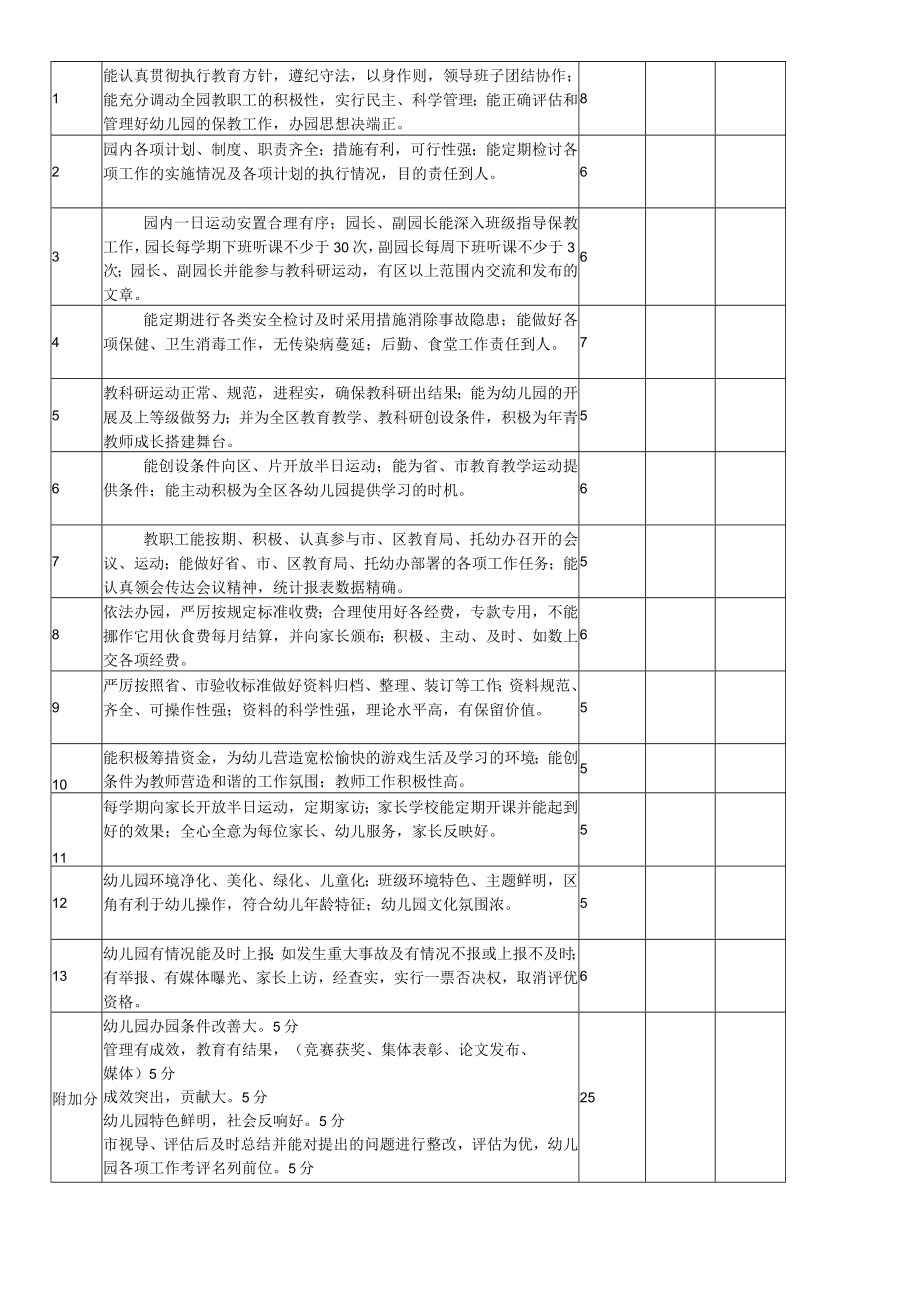 园长工作绩效考核表表模板.docx_第3页