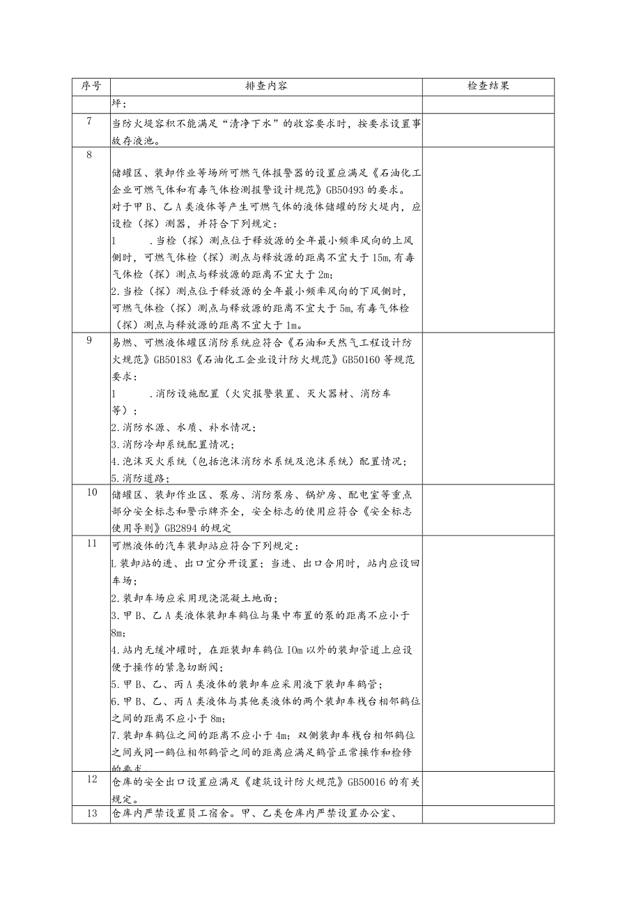 化工企业储运系统安全检查表.docx_第2页