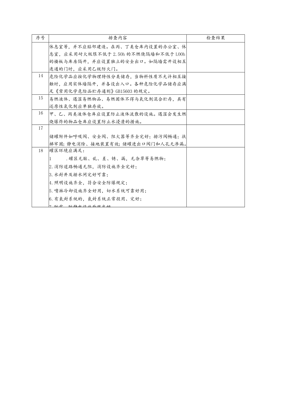 化工企业储运系统安全检查表.docx_第3页