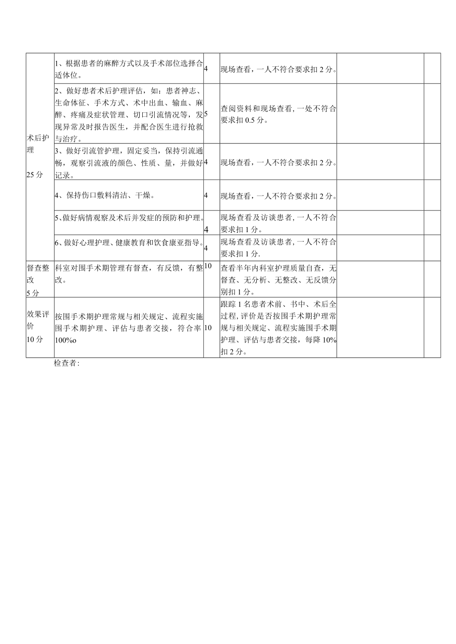 围手术期护理质量考核标准.docx_第2页