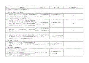 危化企业综合性安全检查表 .docx