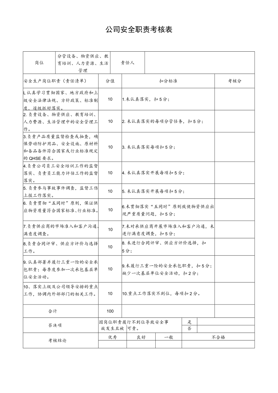 分管设备、物资供应、教育培训、人力资源、生活管理安全职责考核表.docx_第1页