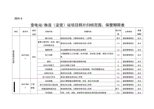 变电站／换流（逆变）站项目照片归档范围、保管期限表.docx