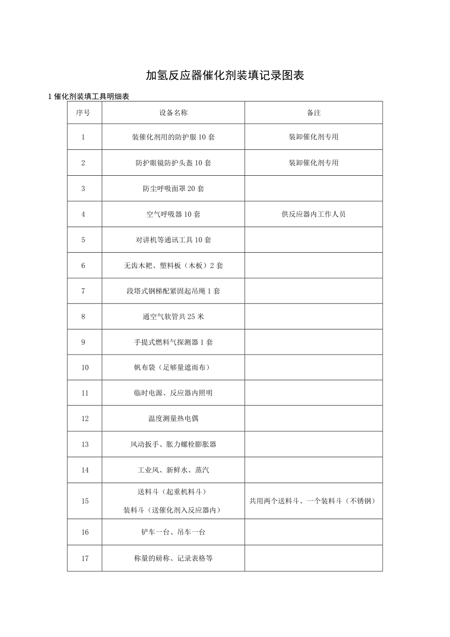 加氢反应器催化剂装填记录图表.docx_第1页