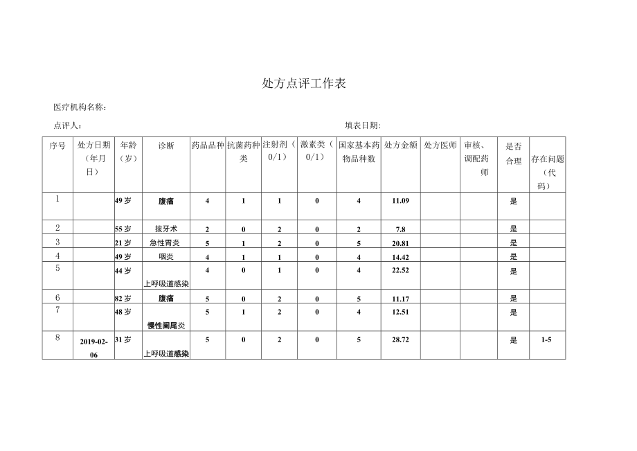 卫生院处方点评记录表.docx_第1页