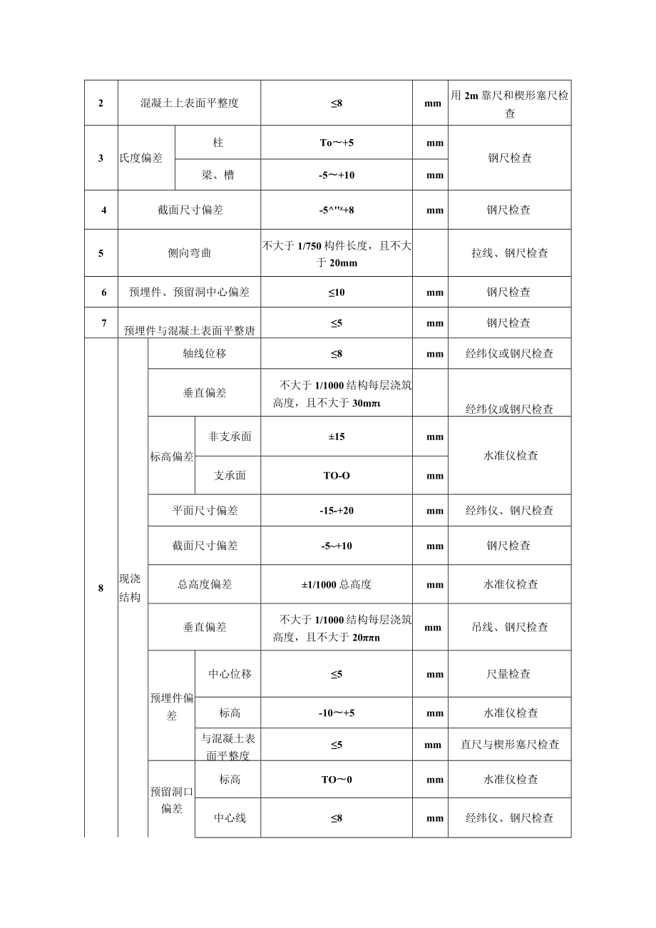 双曲线钢筋混凝土冷却塔淋水构架工程混凝土结构外观及尺寸偏差质量标准及检验方法.docx_第2页