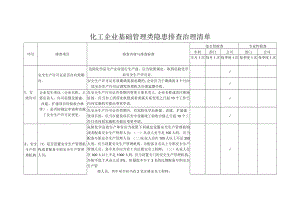 化工企业基础管理类隐患排查治理清单.docx