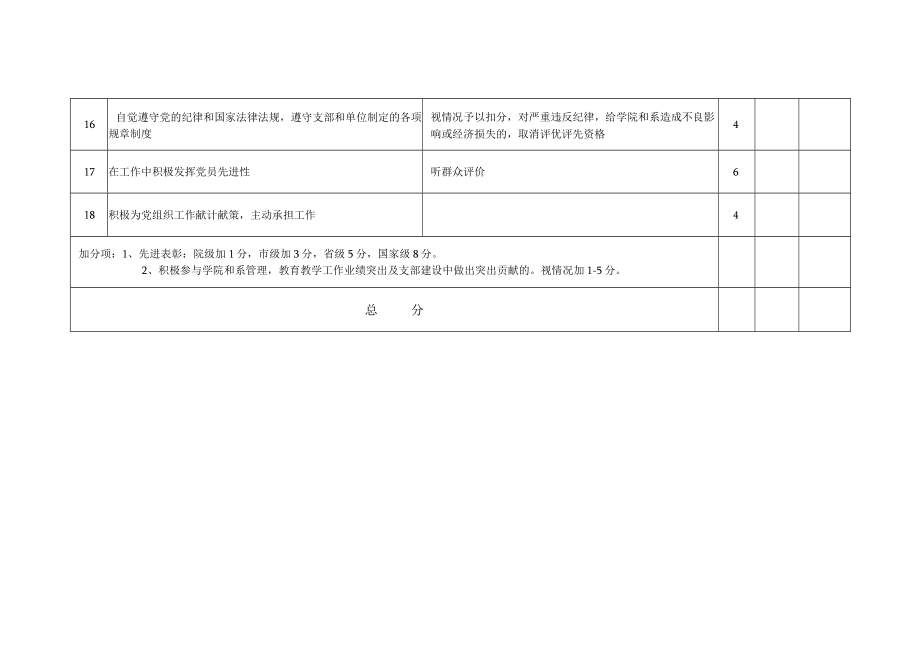 学院党员目标管理考核（自）评分表.docx_第3页