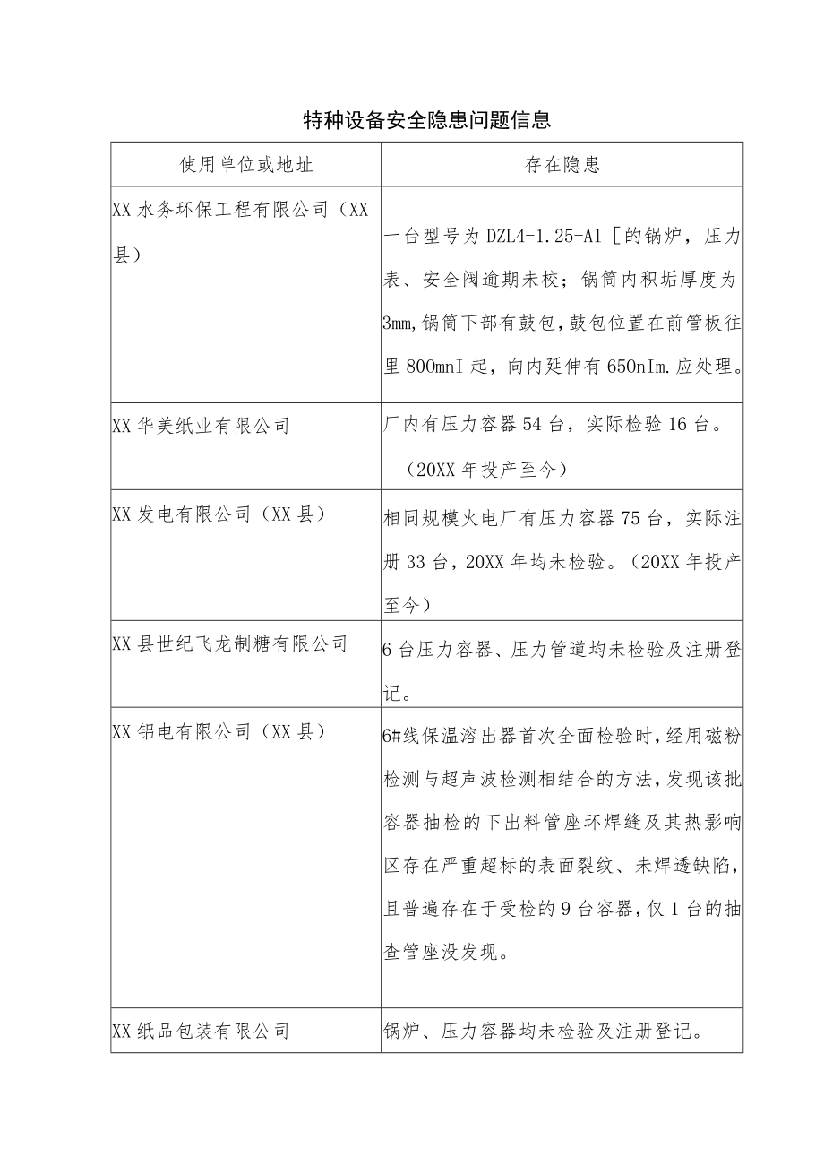 关于转发《关于对全市特种设备检验检测发现安全隐患的报告》的通知.docx_第3页