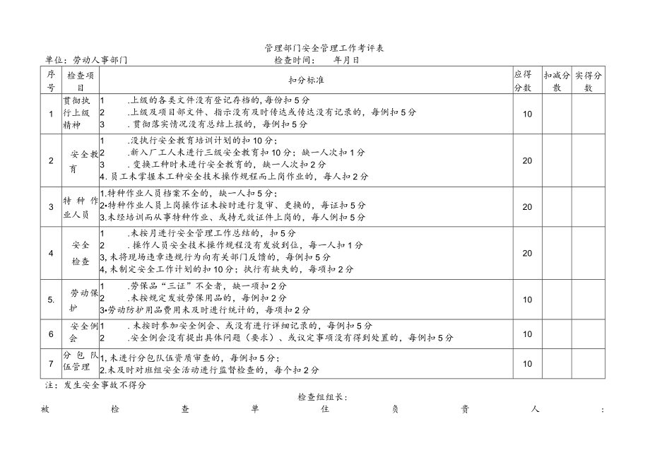 劳动人事部门安全管理工作考评表.docx_第1页