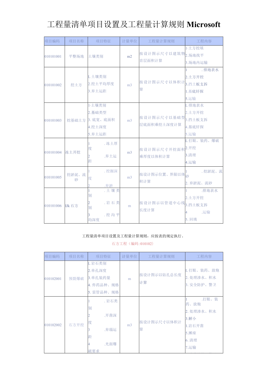 工程量清单项目设置及工程量计算规则Microsoft.docx_第1页