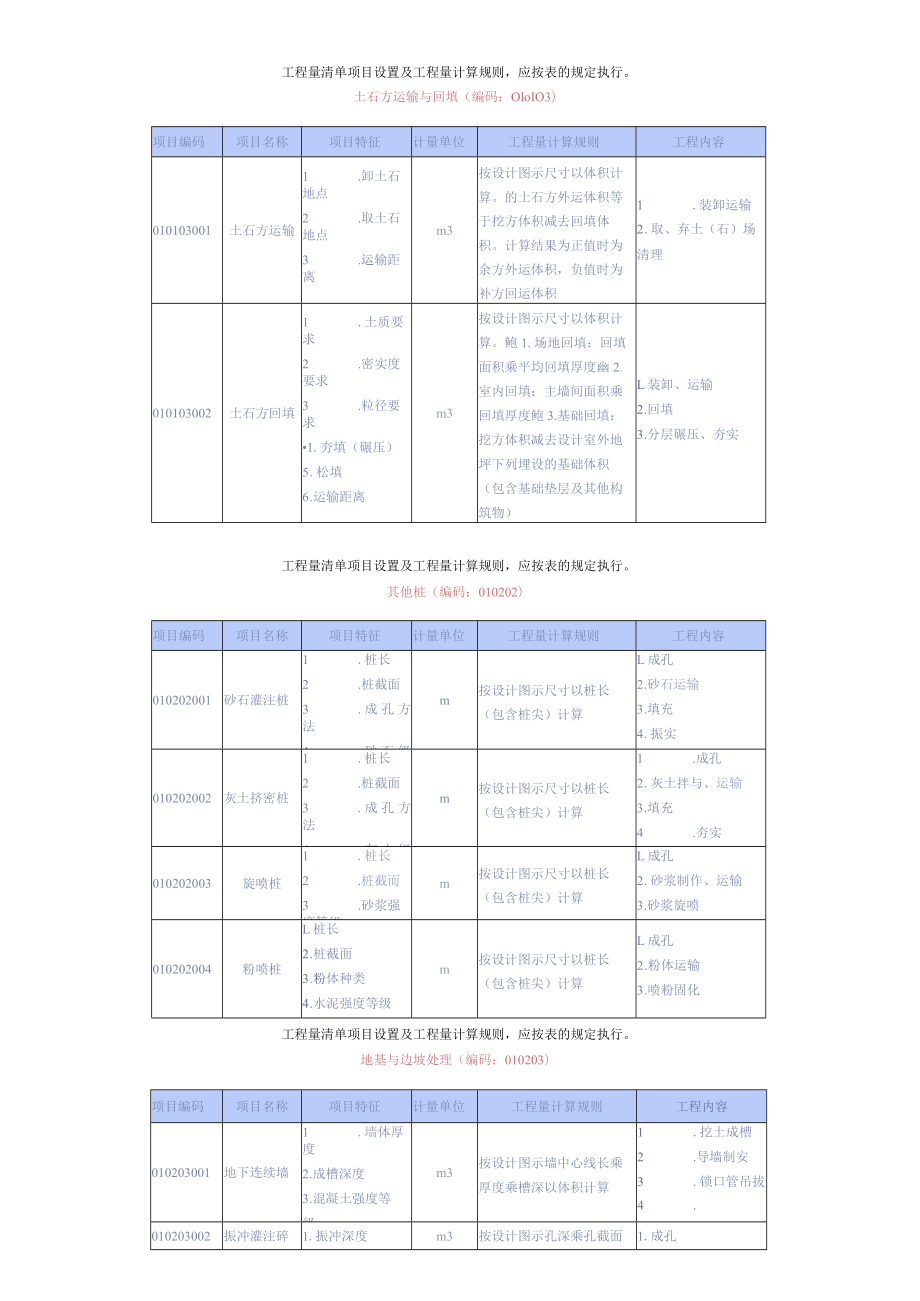 工程量清单项目设置及工程量计算规则Microsoft.docx_第2页