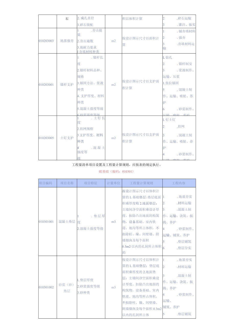 工程量清单项目设置及工程量计算规则Microsoft.docx_第3页