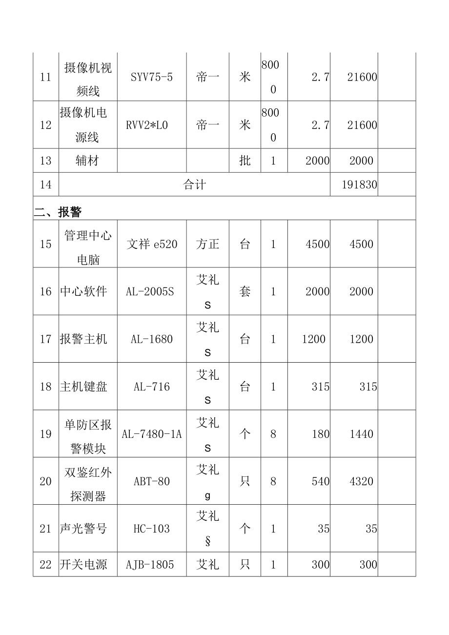 商场超市弱电监视系统报价方案.docx_第3页