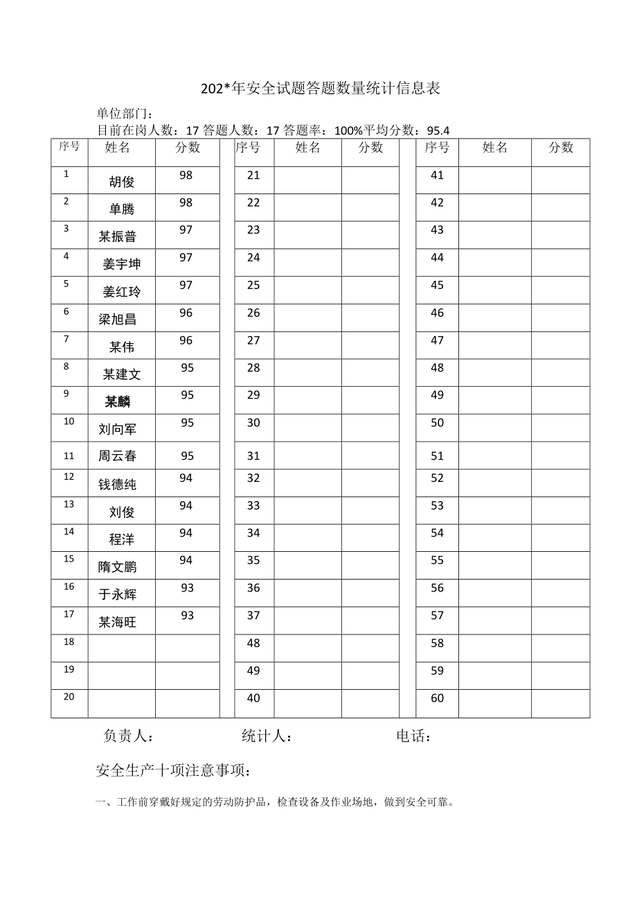 安全试题答题人员统计信息表模板.docx_第1页