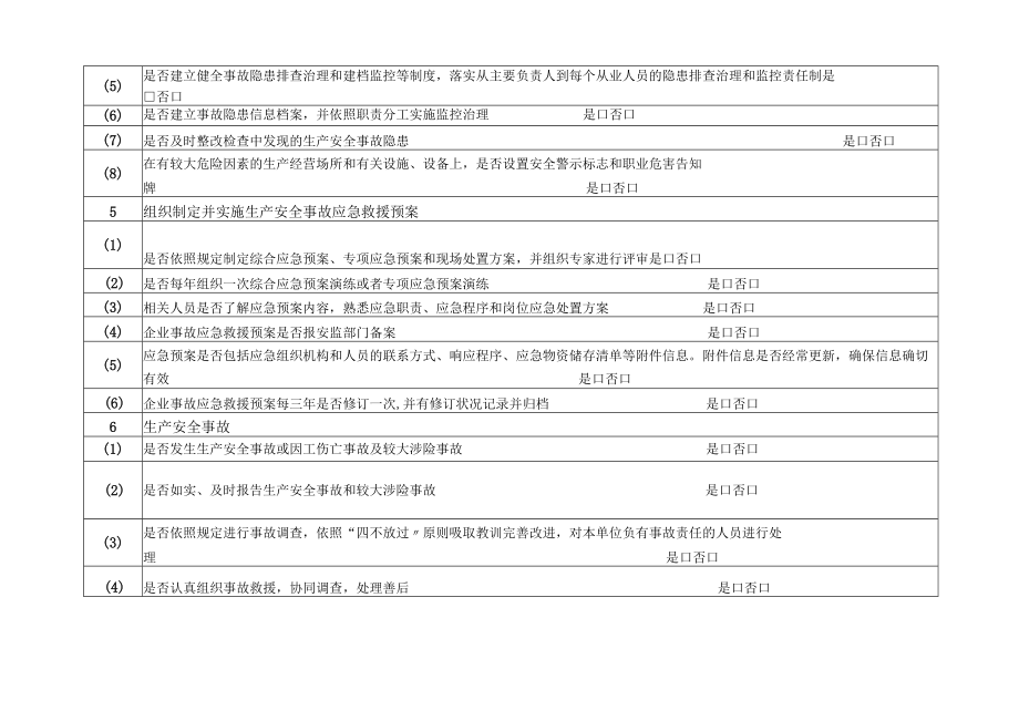 商贸企业安全生产自查自纠检查表.docx_第3页