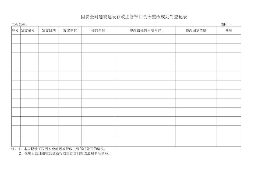 因安全问题被建设行政主管部门责令整改或处罚登记表.docx_第1页