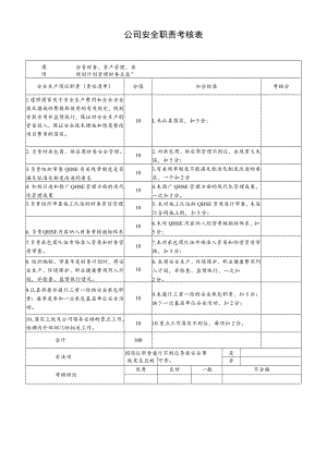 分管财务、资产管理、规划计划管理财务总监安全职责考核表.docx