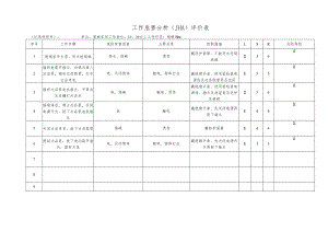 化工企业刷锅工作危害分析（JHA）评价表.docx