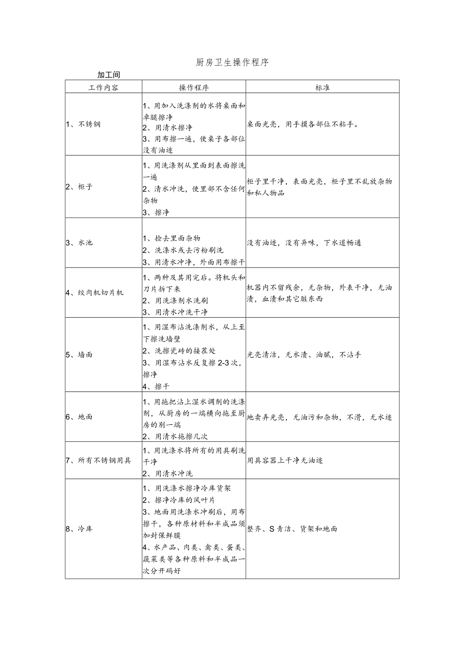 厨房卫生操作程序.docx_第1页