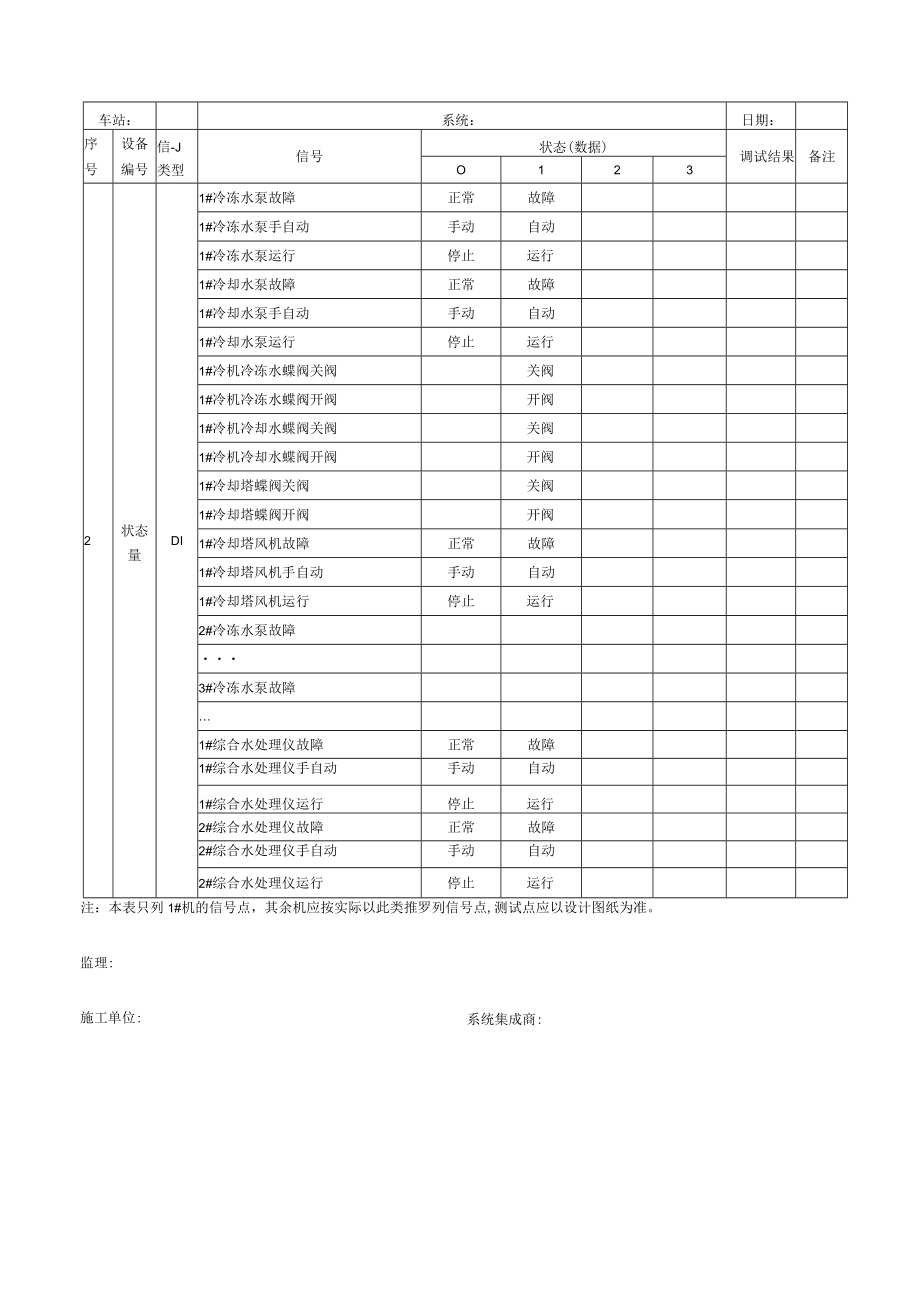 冷水群控系统点对点测试记录.docx_第3页