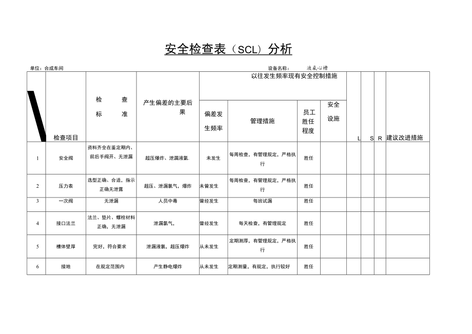 合成车间液氯贮槽安全检查表（SCL）分析.docx_第1页