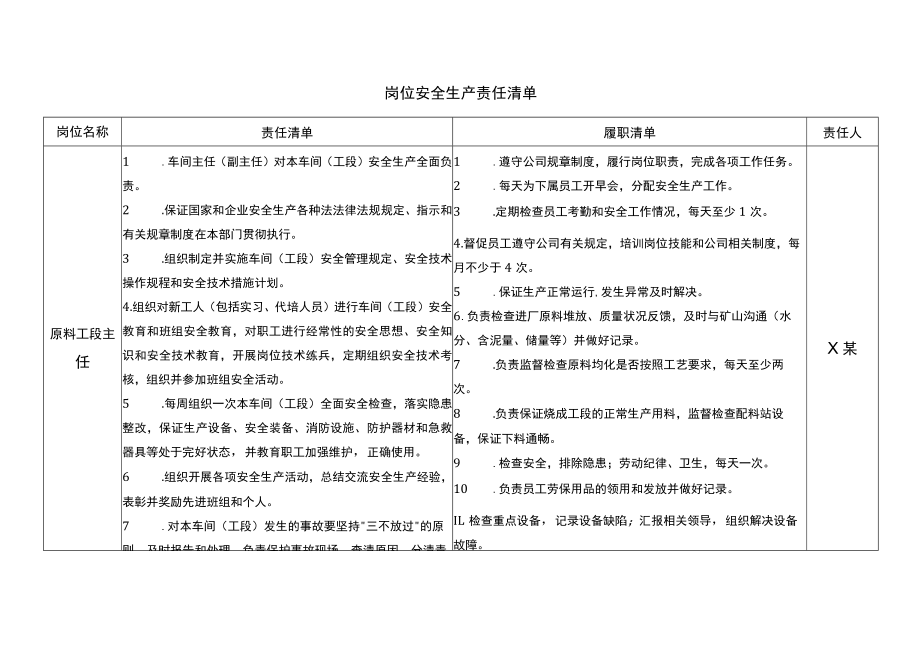 原料工段主任安全生产责任清单.docx_第1页