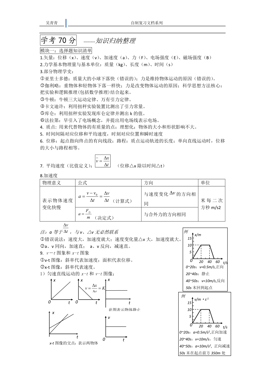 2016【学考70分】10知识归纳整理.doc_第1页