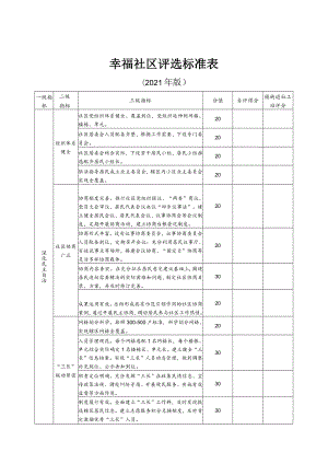 幸福社区评选标准表.docx