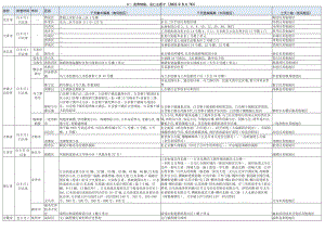 四川疫情防控重点地区提示2022年8月7日.docx