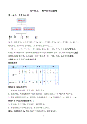 人教版数学四年级上册期末复习资料.doc