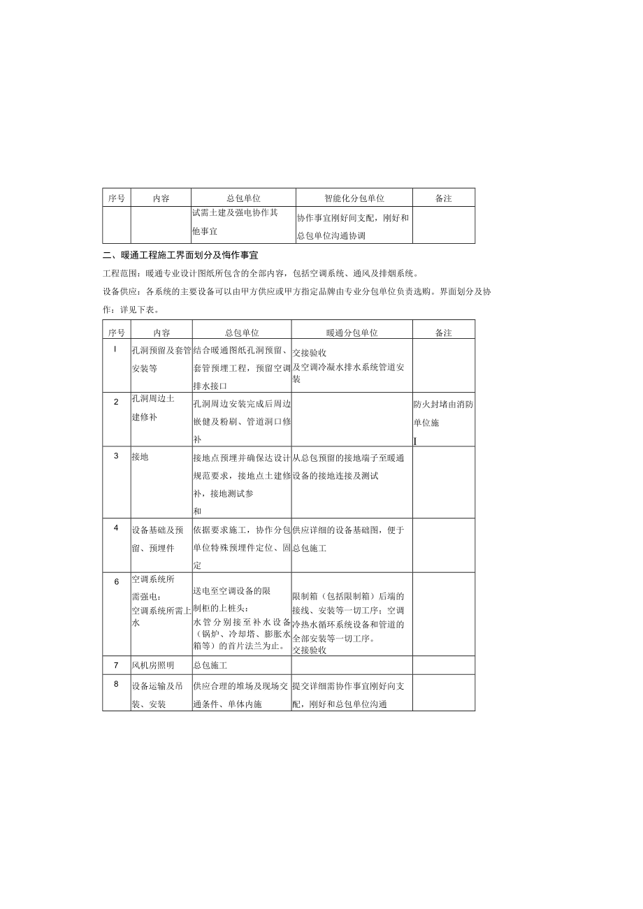 安装工程施工界面划分模版.docx