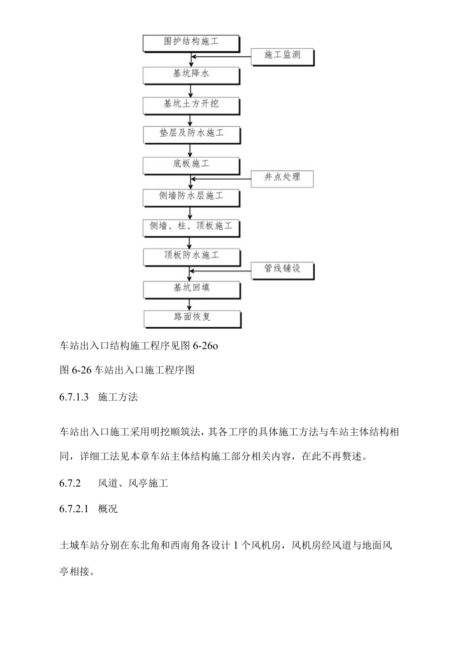 地铁车站各类管道、线路施工方案.docx_第2页