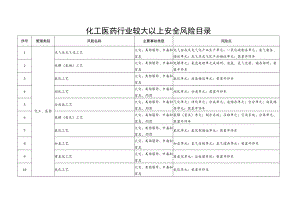 化工医药行业较大以上安全风险目录.docx