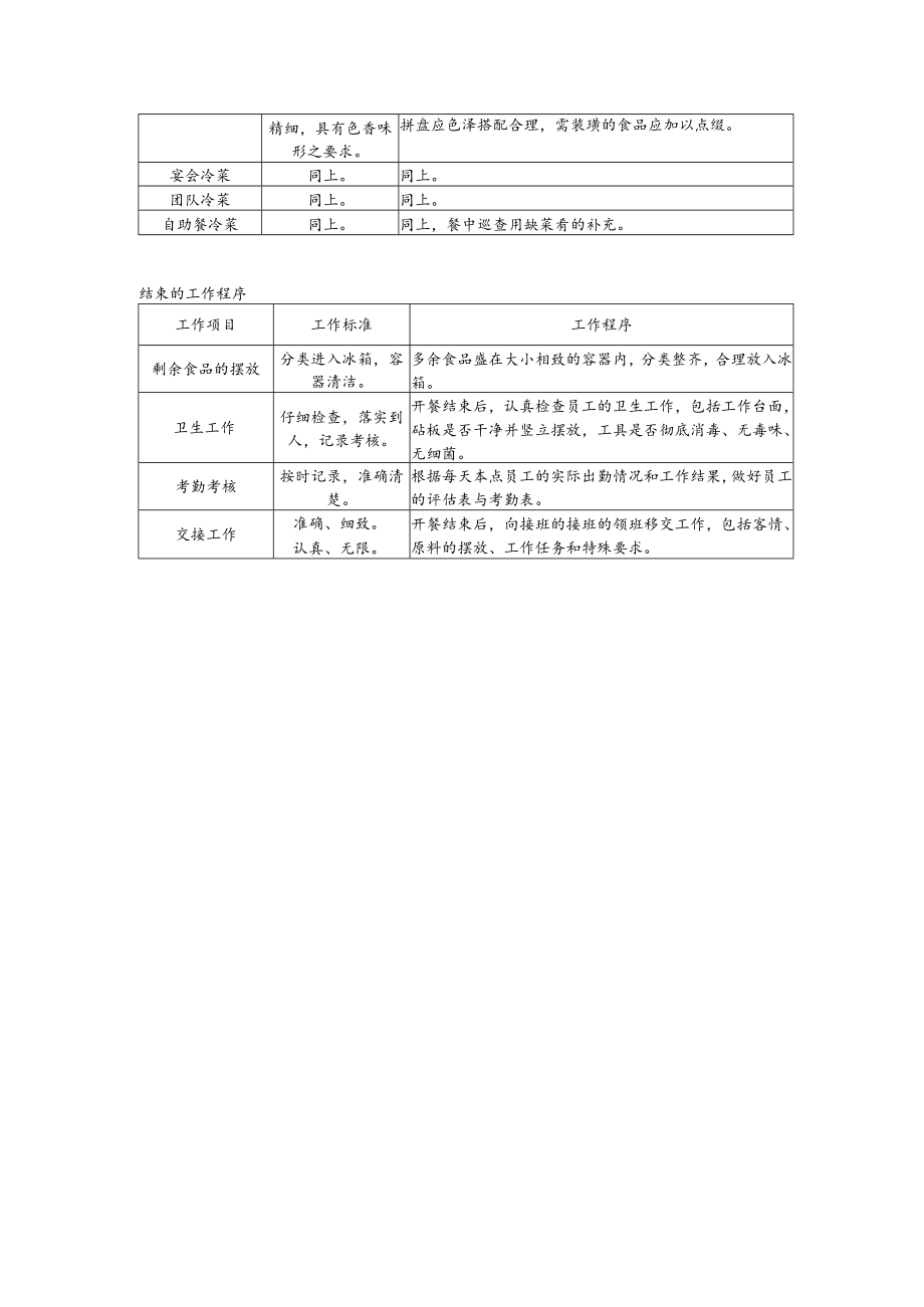 冷菜间领班的工作程序.docx_第2页