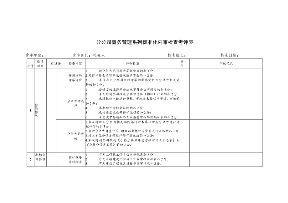 分公司商务管理系列标准化内审检查考评表.docx_第1页