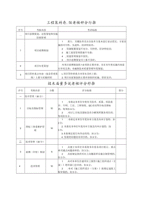 在建项目技术质量管理考核评分标准.docx